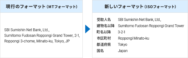 現行フォーマット 新しいフォーマット(ISOフォーマット)