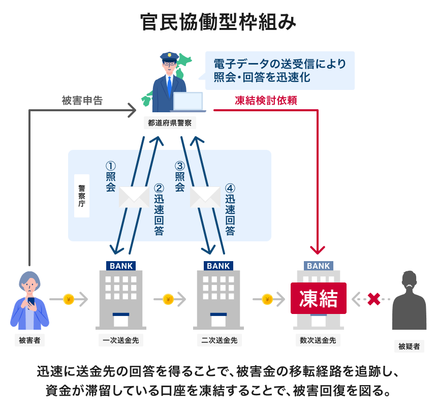 連携イメージ