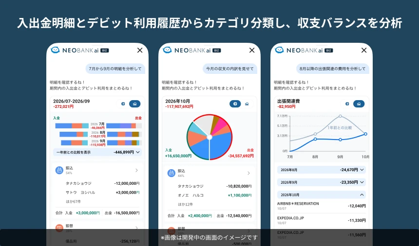 入出金明細とデビット利用履歴からカテゴリ分類し、収支バランスを分析。NEOBANK aiの明細の分析イメージ。
