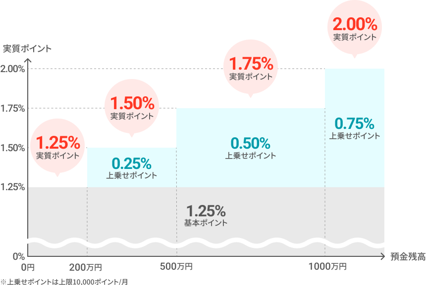 住信SBIネット銀行のデビットカード